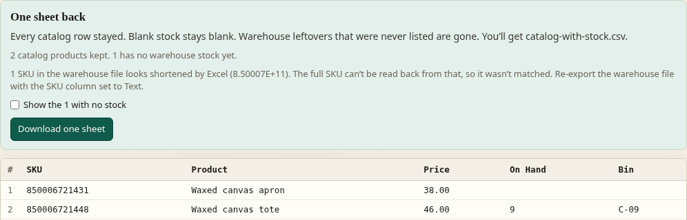 One sheet back in Kitchen. 1 SKU in the warehouse file looks shortened by Excel (8.50007E+11). The waxed canvas apron row keeps SKU 850006721431 with blank stock. The tote row has 9 on hand, bin C-09.